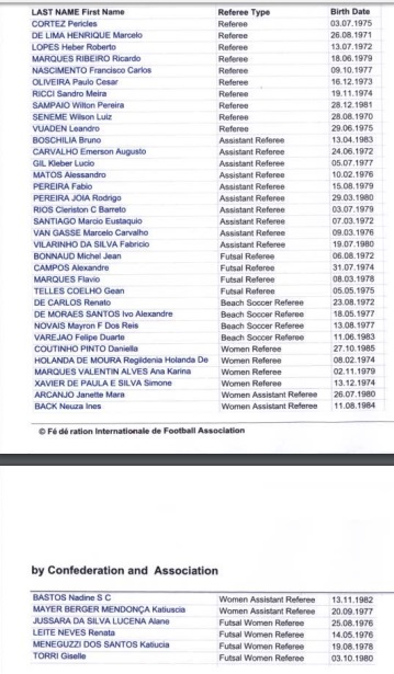 Lista FIFA e RENAF&nbsp;2014